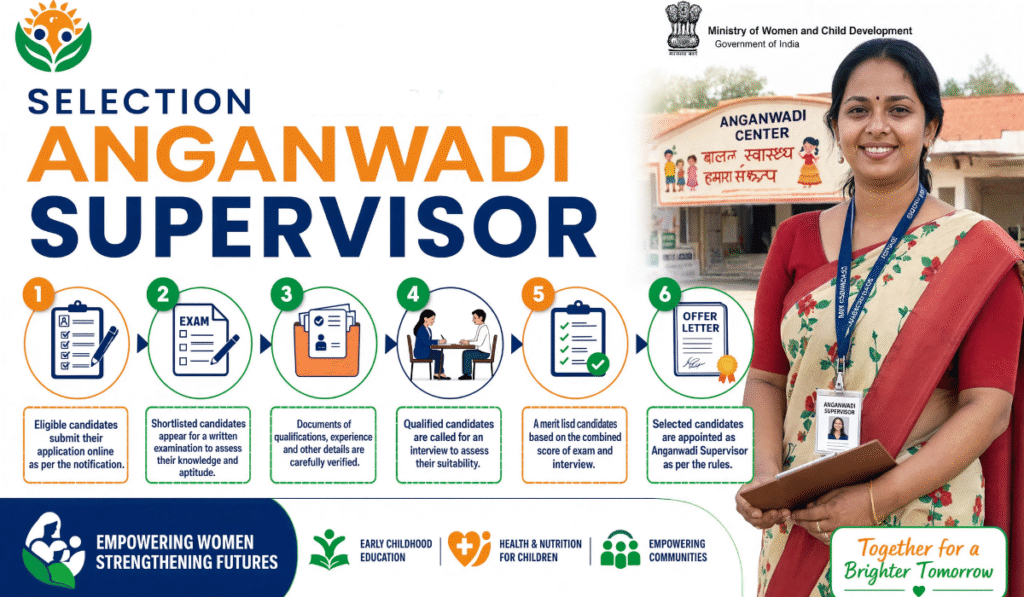 Anganwadi Supervisor Salary