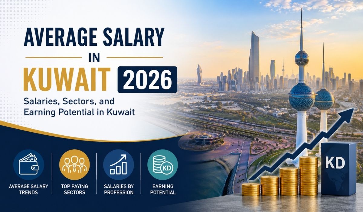 Average Salary in Kuwait