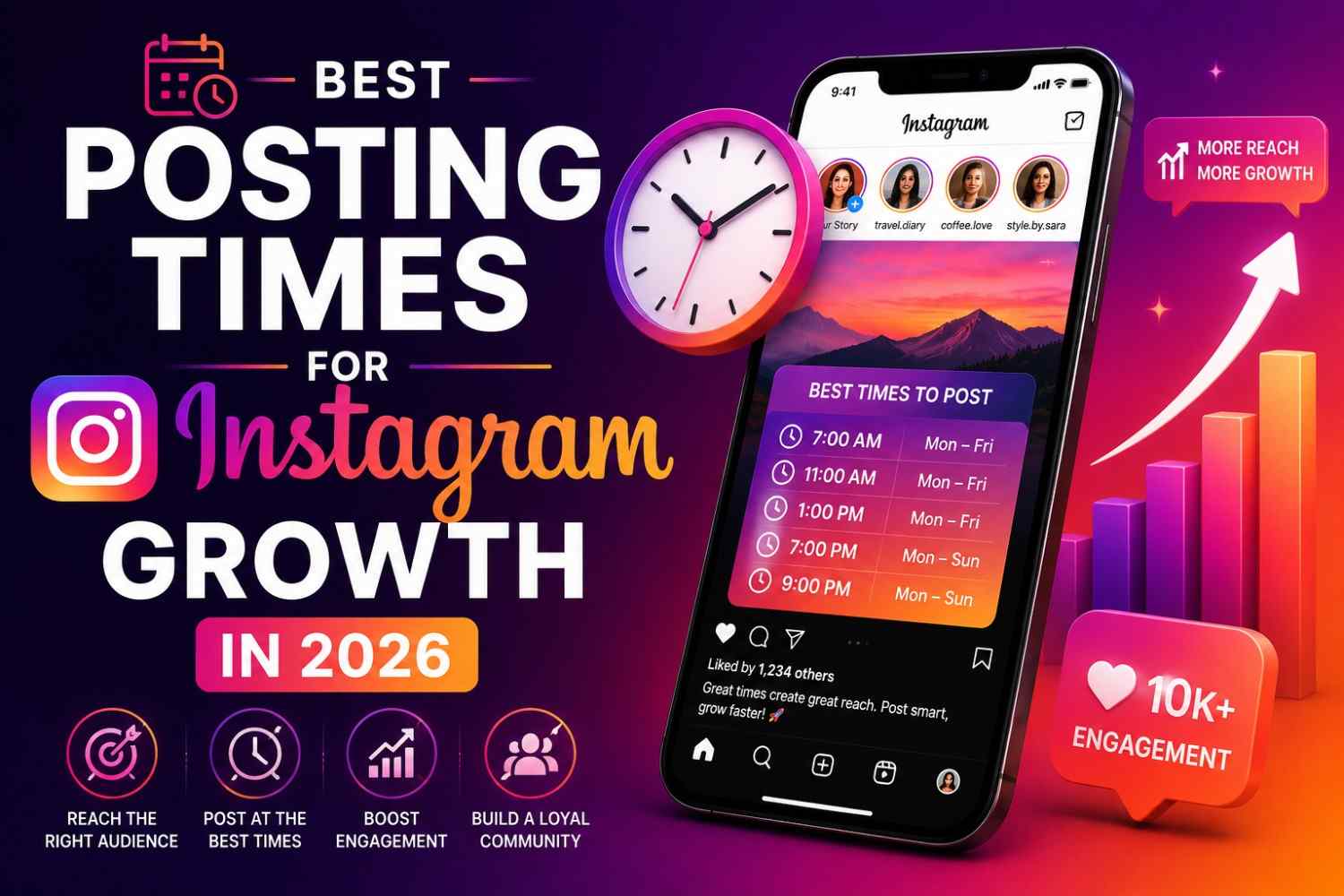 Best posting times for instagram growth in 2026
