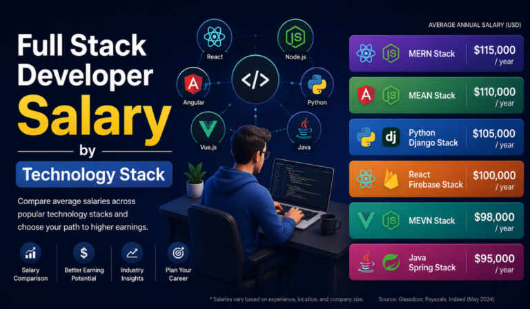 Full Stack Developer Salary 2026: Average Pay, Trends & Growth