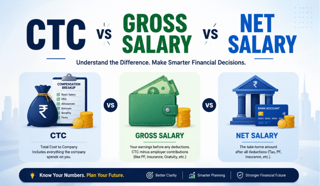 What is a Salary Slip or Payslip