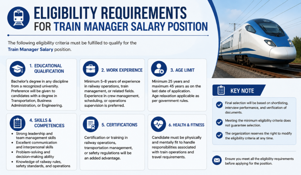 train manager salary