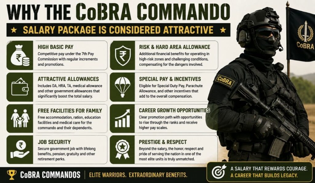 COBRA Commando Salary