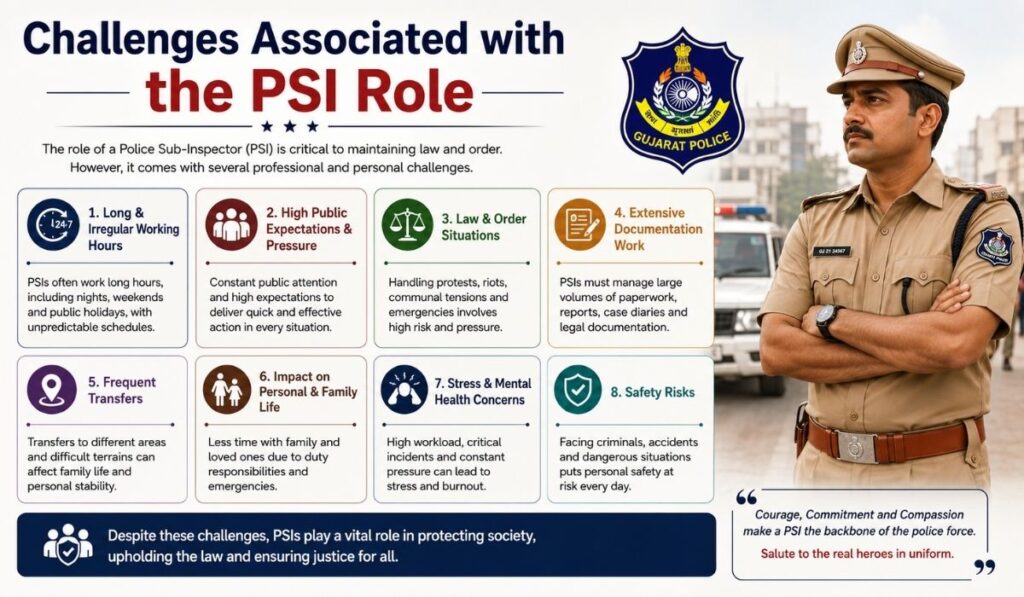 PSI Salary in Gujarat
