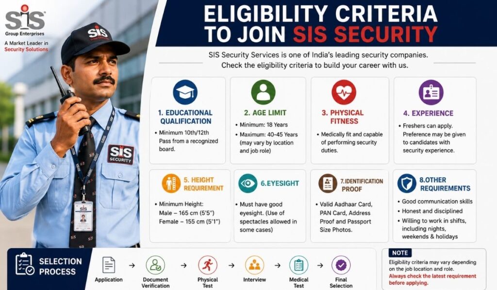 SIS Security Salary