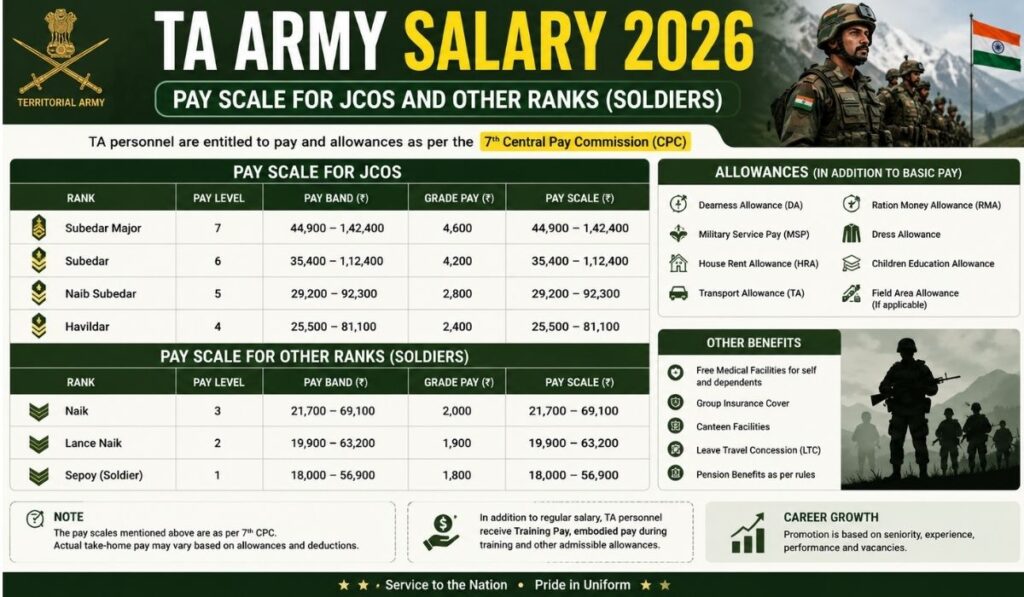 TA Army Salary
